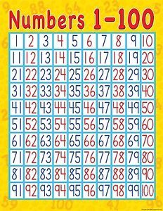 Numbers 1 100 Math Poster Educational Chart TCR New